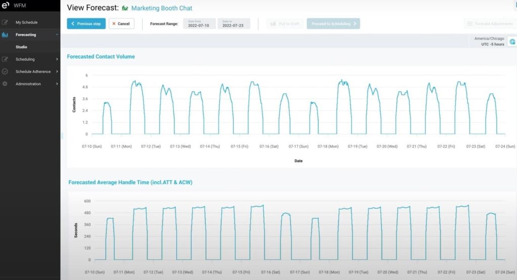 Workforce Software Eleveo: Eleveo's Forecast