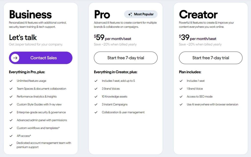 Jasper AI's Pricing Plan