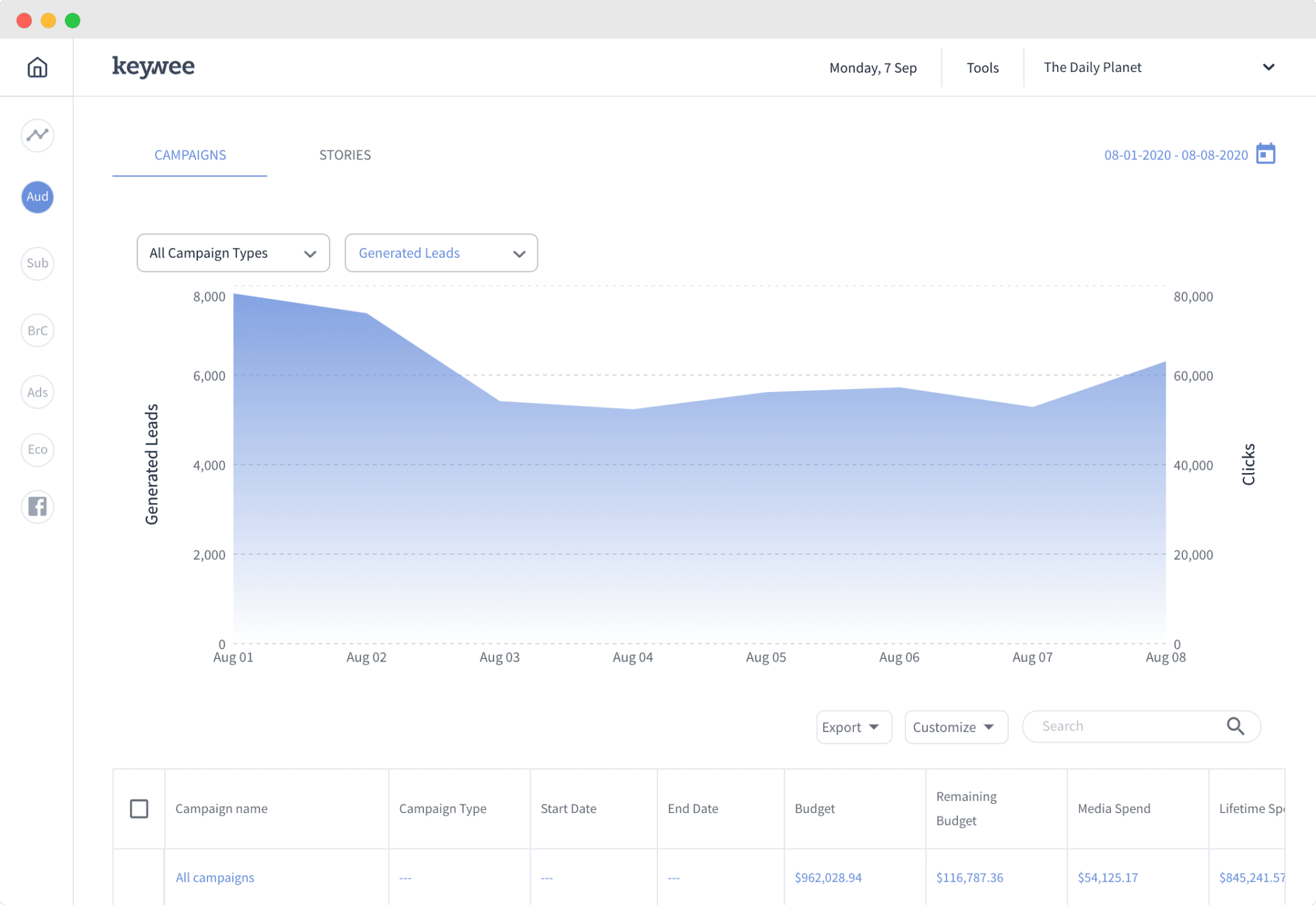 Keewee AI Tool: Full Review: Keewee AI's Insight