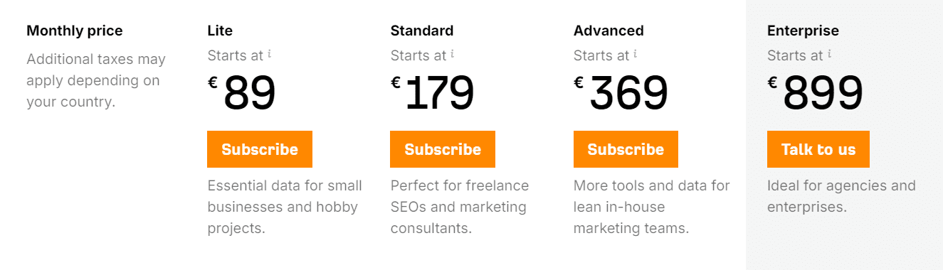 ahrefs Pricing