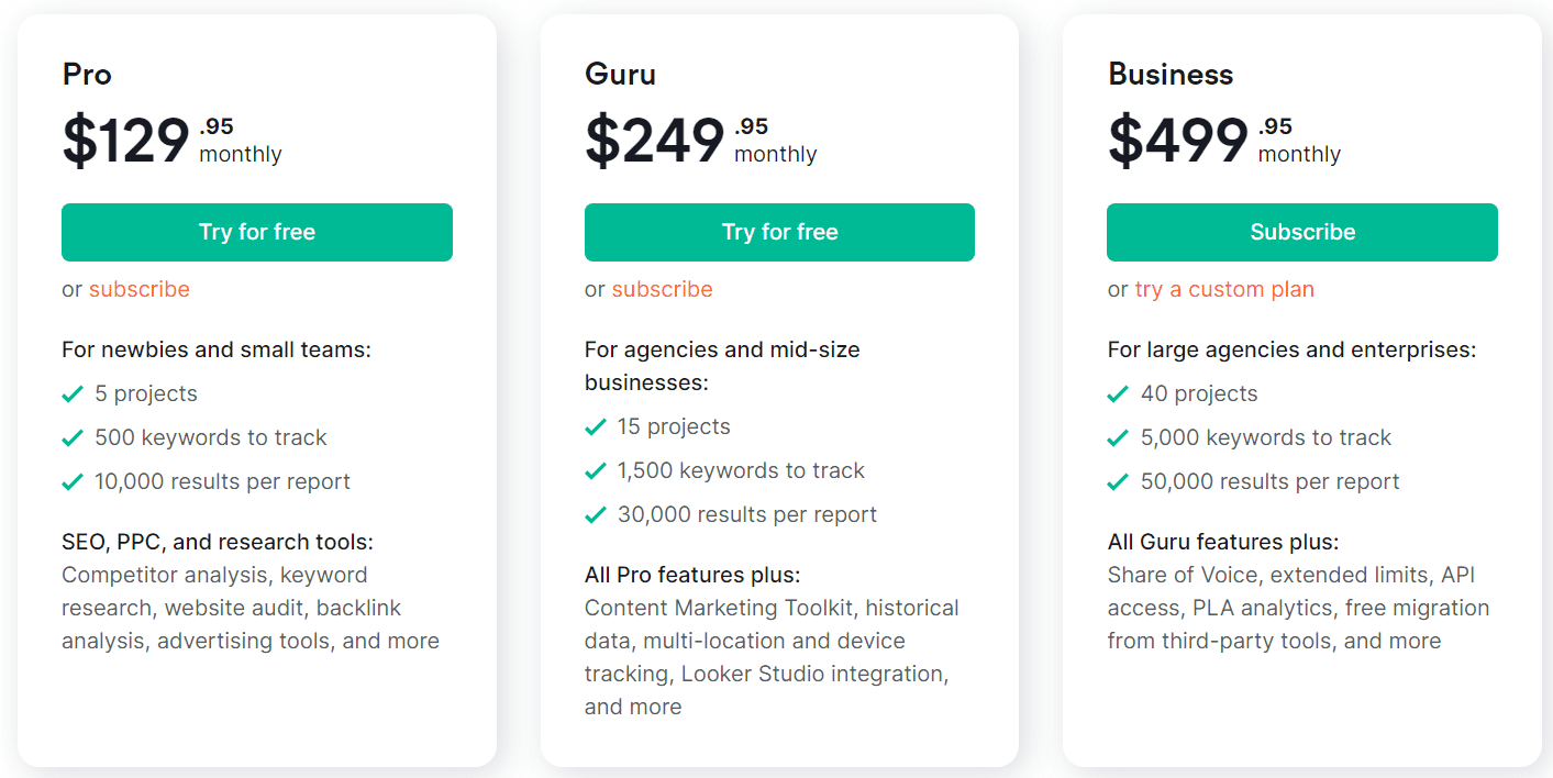 SEMrush Pricing