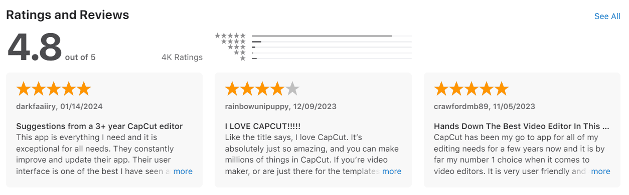 CapCut User Reviews